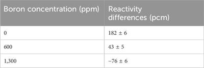 On-the-fly thermal expansion for Monte Carlo multi-physics reactor simulations